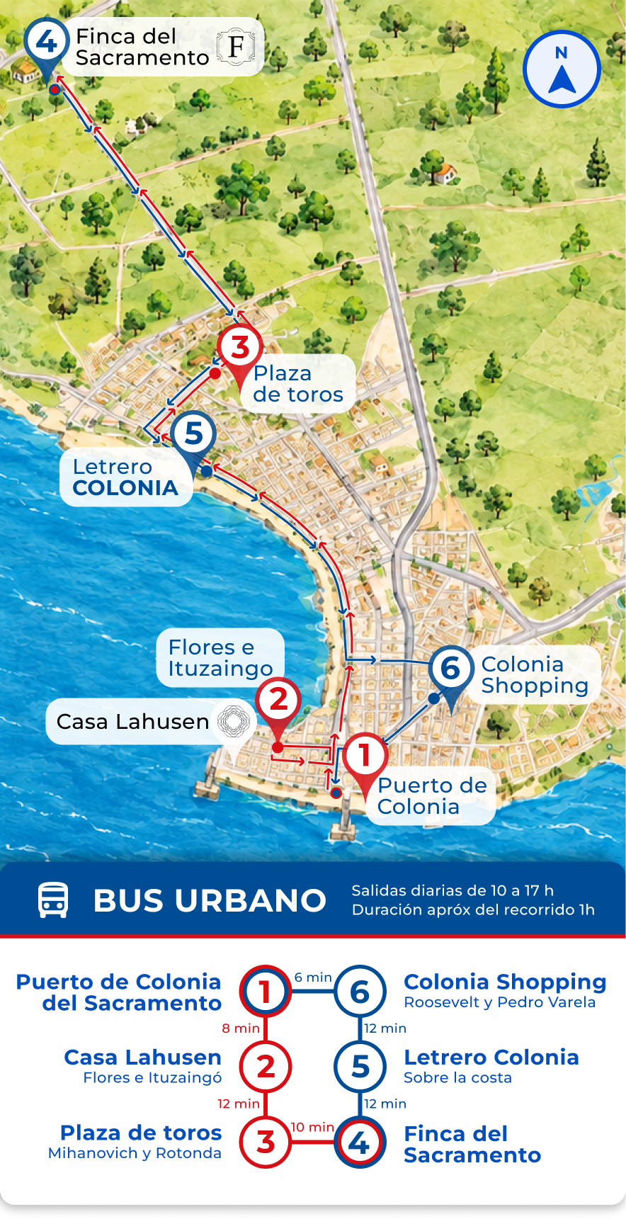 Recorrido del Bus Urbano - Colonia Express